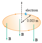 758_An electron and a charge travels in a circular path.png